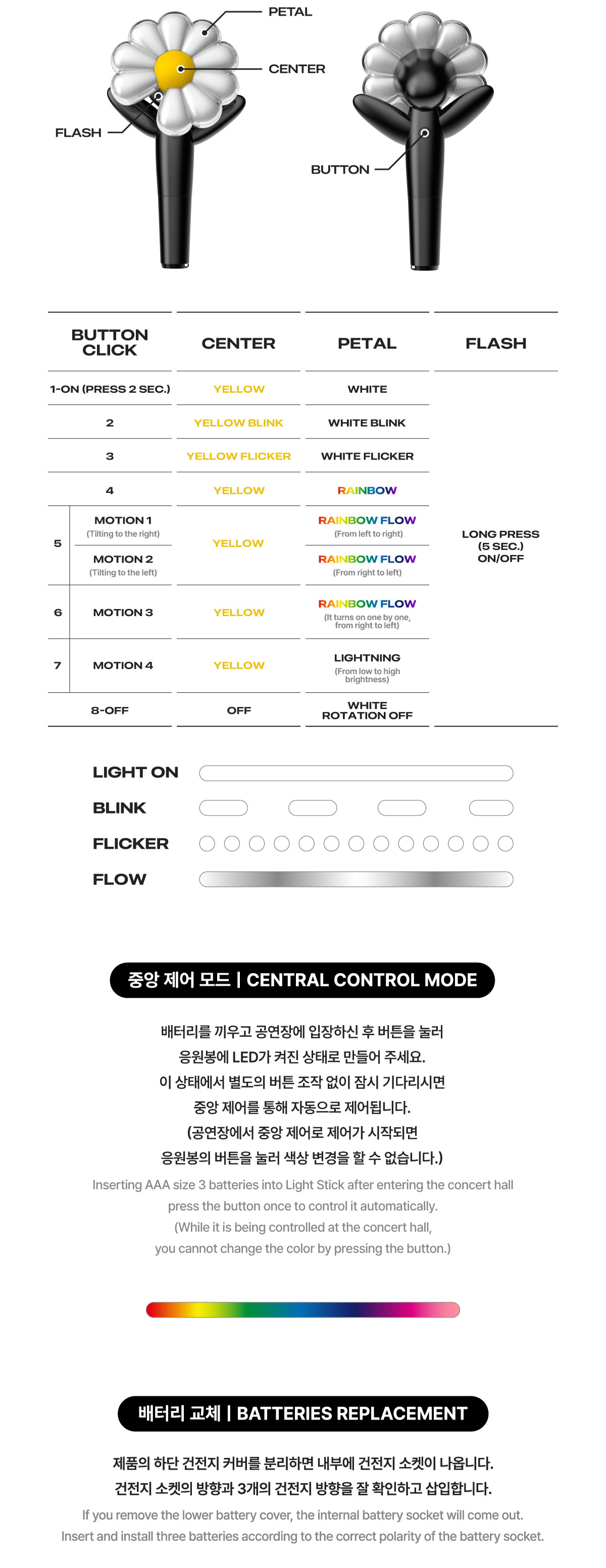 アイドル G-DRAGON OFFICIAL LIGHT STICK G-DRAGON - OFFICIAL LIGHTSTICK – Kpop Nation